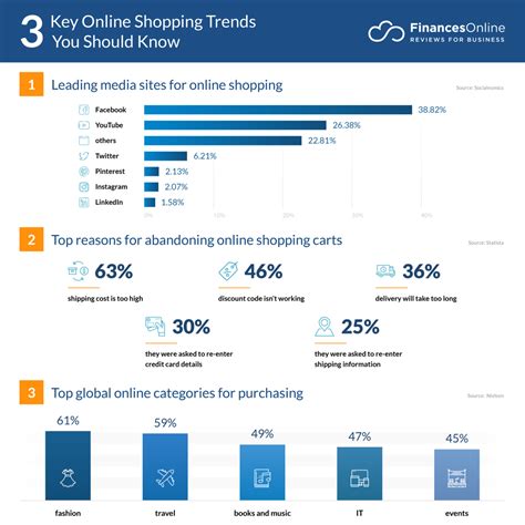 best online shopping trends.